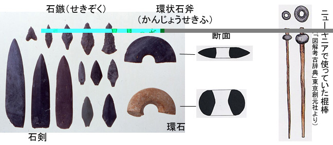 戦と武器